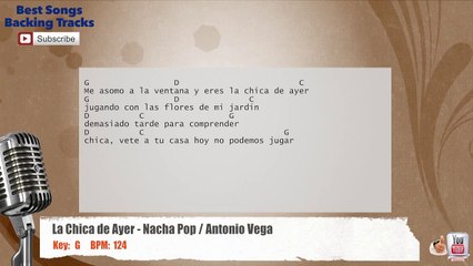 La Chica de Ayer - Nacha Pop _ Antonio Vega Vocal Backing Track with chords and lyrics