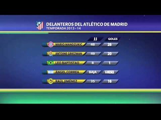 Los delanteros del Atlético