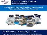 Ultrasound Device Market- Analysis & Forecast Worldwide