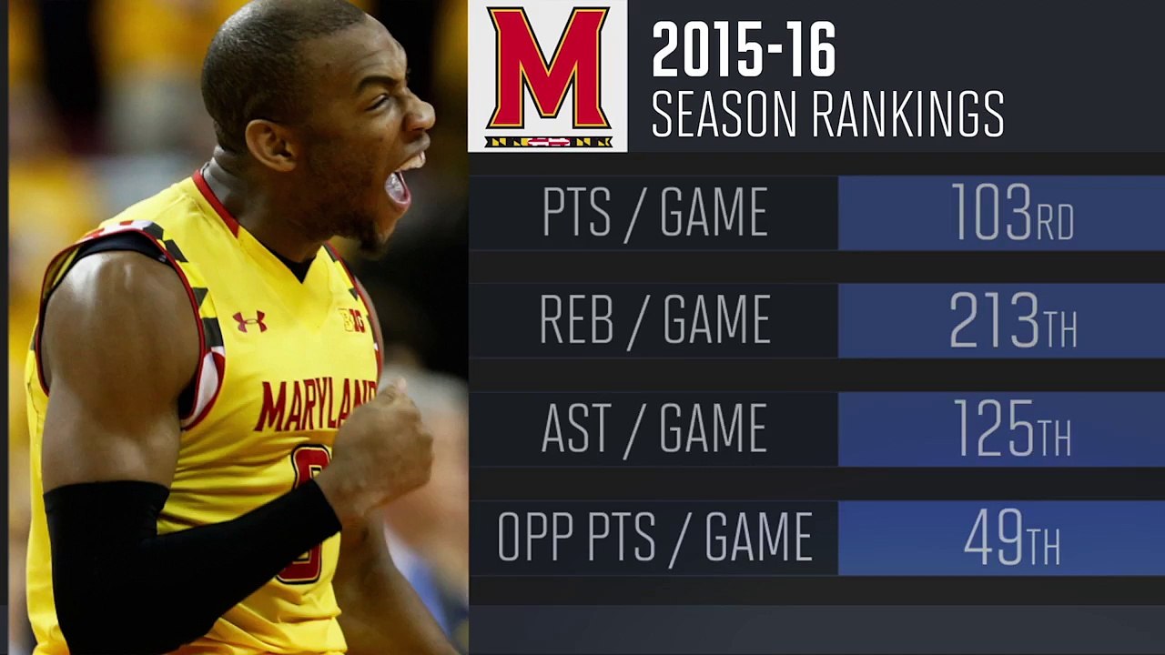 Need to know: (5) Purdue Boilermakers | 2016 NCAA Tournament | Sports Illustrated