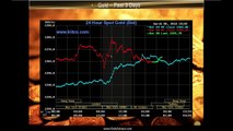 Gold & Silver Price Update - March 6, 2016   Gold / Silver Ratio Update