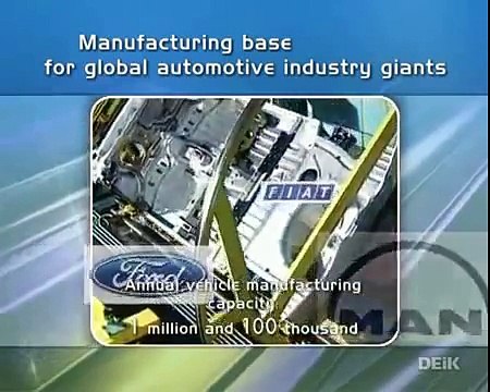 TURKEY - One of The Fastest Growing Economy in The World