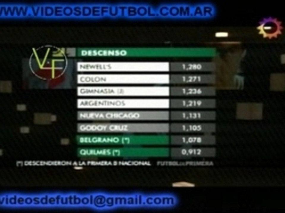 Torneo Clausura 2007 - Fecha 19 - Posiciones