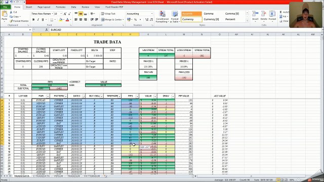 My Trading results| WEEKLY FOREX FORECAST 2016/03/13