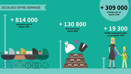 La crise du logement expliquée en quatre minutes