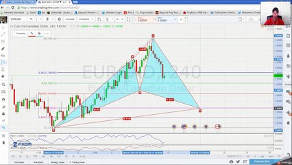 Forex trading drawdown | Weekly forex forecast