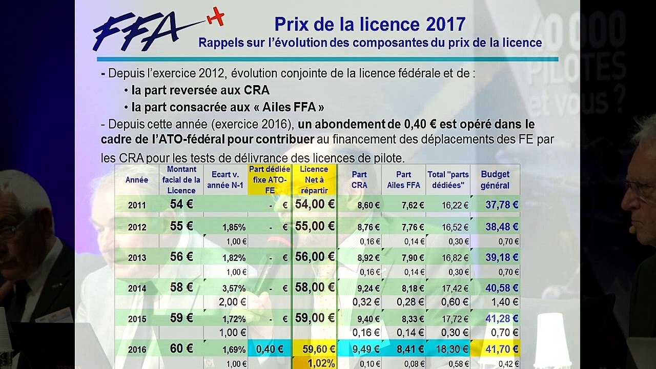 09-FFA AG 2016 Bordeaux-MONTANT DE LA LICENCE FEDERALE 2017 + VOTE
