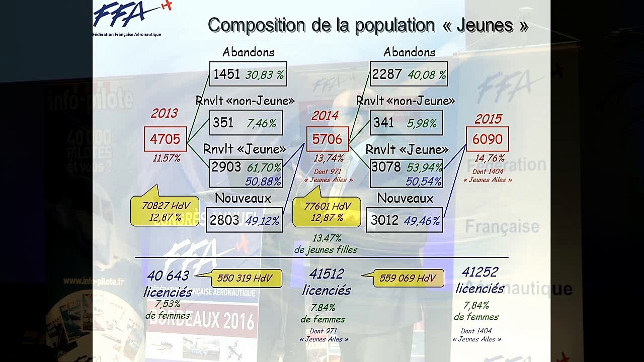 20-FFA AG 2016 Bordeaux-COMMISSION RECRUTEMENT ET JEUNES