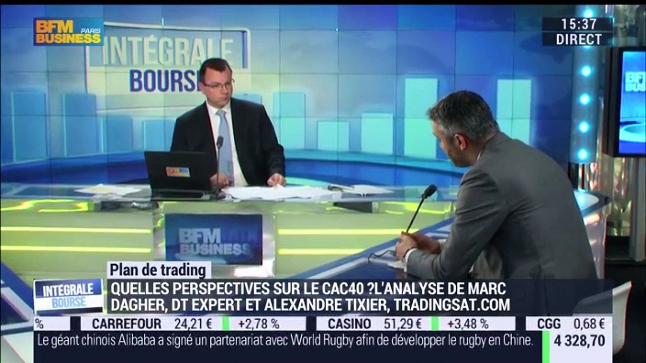 Plan de trading: Quelles sont les perspectives sur le CAC40 ? - 11/04