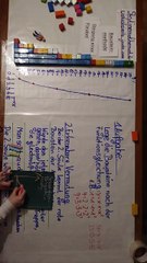 Die Steigung und der Differentialquotient einer Parabel
