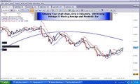 Forex Trading Strategy. This is a simple, profitable 1 hour forex trading strategy