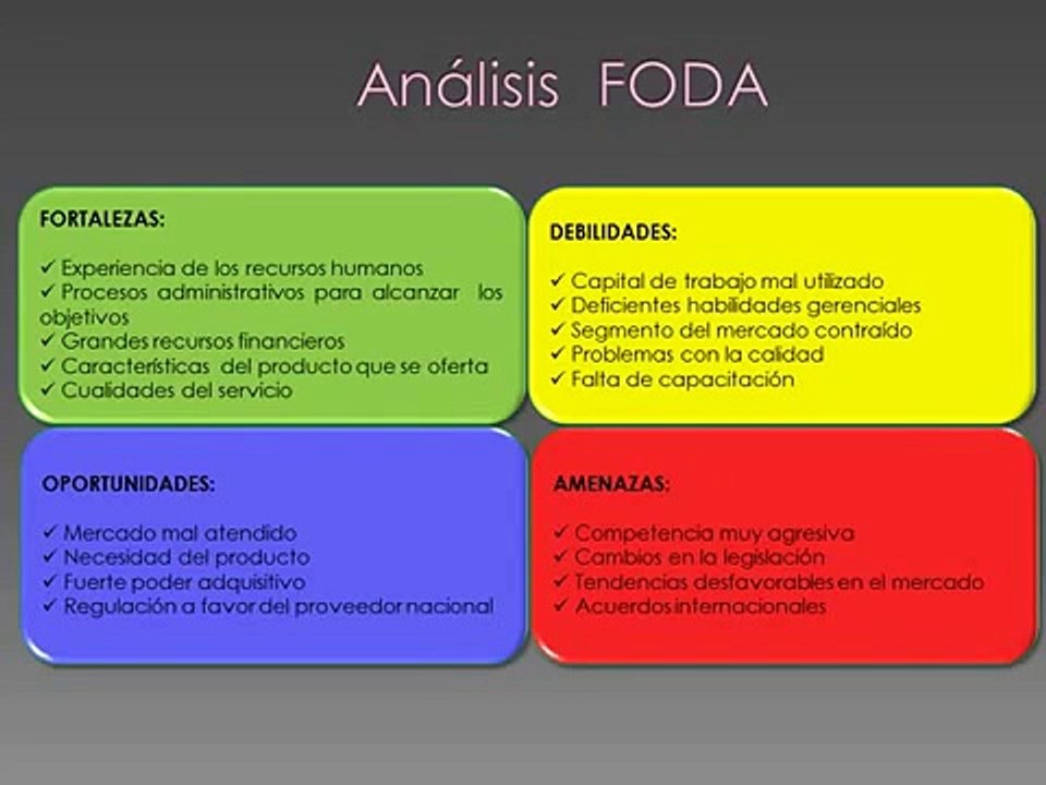 Analisis y matriz DAFO