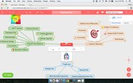 How to edit Mind Maps using Mind Mapping Software