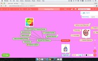 How to add Colors and apply multi-color themes to a Mind Map created in Mind Vector