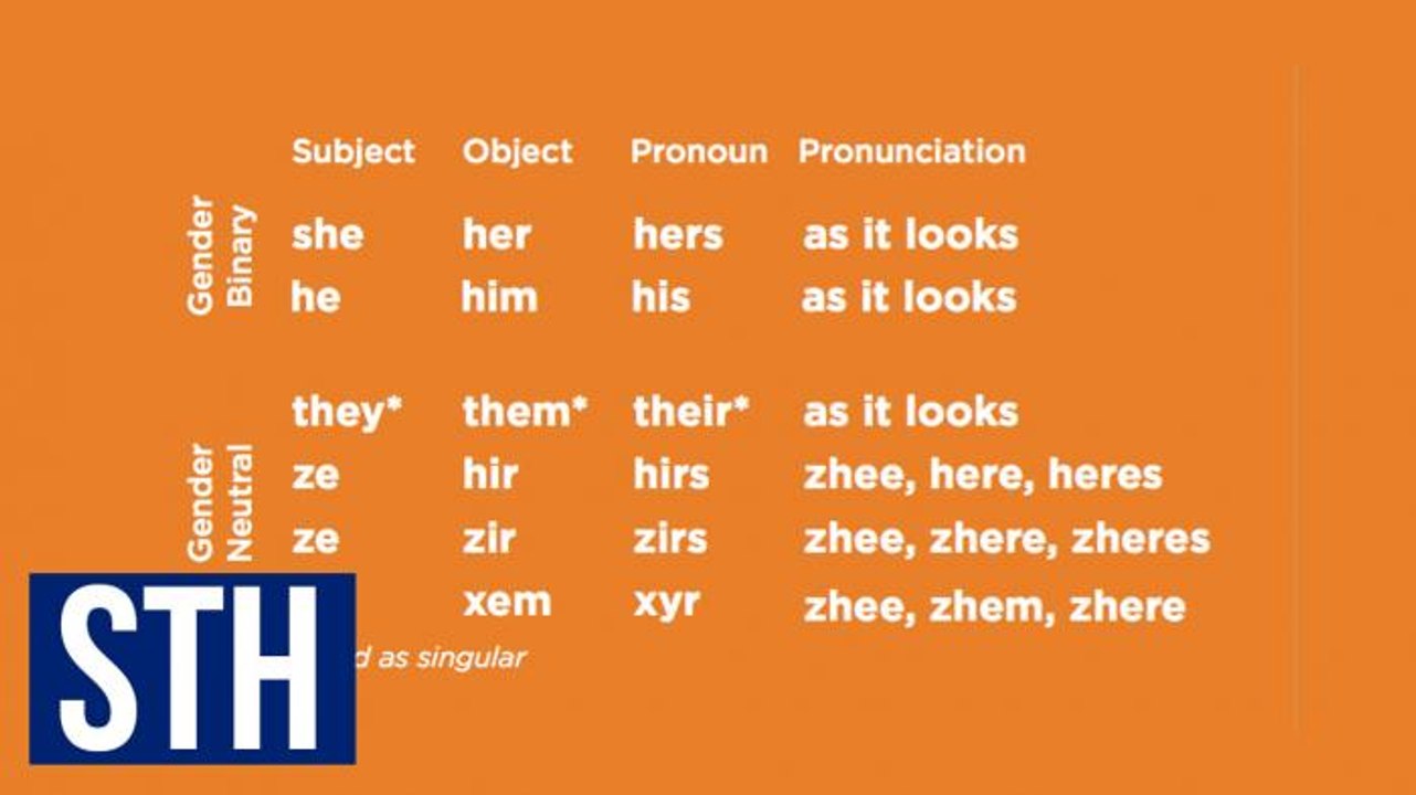Univ. of Tenn. Advises Using Gender Neutral Pronouns, Locals Freak Out