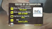 María Amparo Casar. ¿Cuánto cuesta la corrupción?