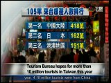 宏觀英語新聞Macroview TV《Inside Taiwan》English News 2016-04-14