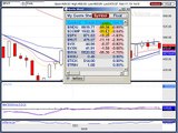 Dec. 22.08 :: Stock Market Review using technical analysis