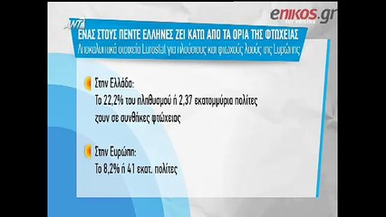 Eurostat: Ένας στους 5 Έλληνες ζει κάτω από τα όρια της φτώχειας