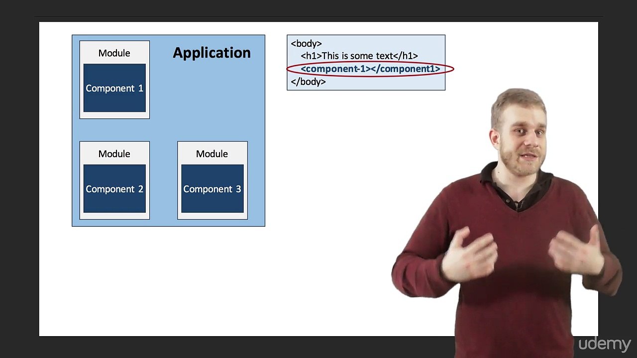 1- 004 The Architecture of an Angular 2 Application