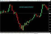 mother candle (scalping,swing trading)