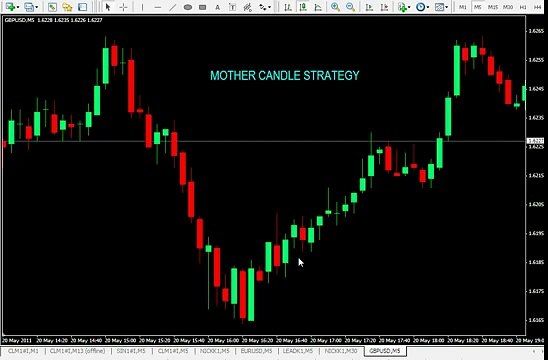 mother candle (scalping,swing trading)