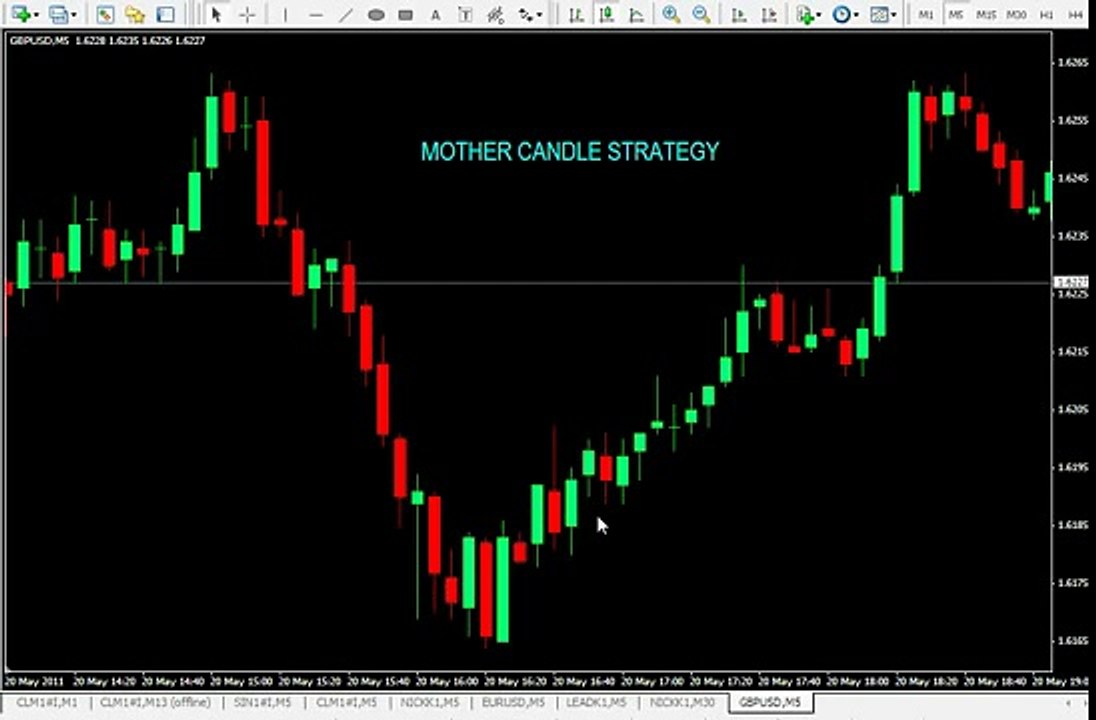 mother candle (scalping,swing trading)