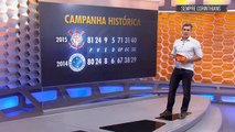Corinthians empata com o Avaí em casa e termina o Brasileiro com campanha histórica