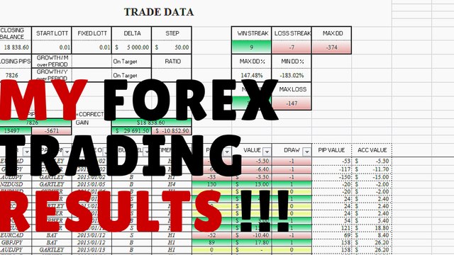 WOW! My Forex Trading Results | Video 2