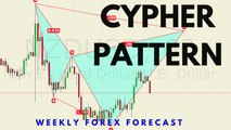 Cypher Pattern | Weekly Forex Forecast
