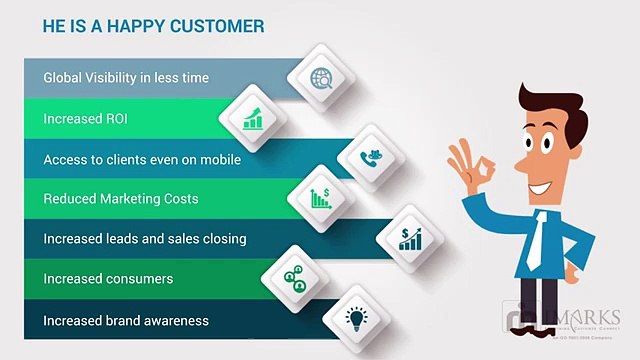 IMarks Digital Solutions _ Digital Marketing Company _ Digital Marketing Strategist