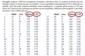 Modelos de regressão - Regressão linear simples - Introdução