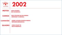 Galeria dos Campeões - Rally dos Sertões - 1993 - 2012