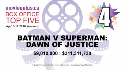 Movie Box Office Countdown | Apr15-17, 2016