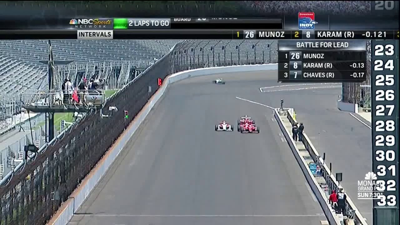 Indy 2013- Final Lap!