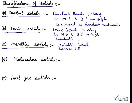 Types of Solid, Classification of Solids, Types of Solids