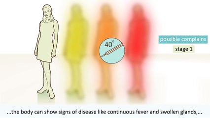 Details Of AIDS Disease