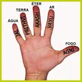 Mudras: O Poder de Cura de Suas Mãos