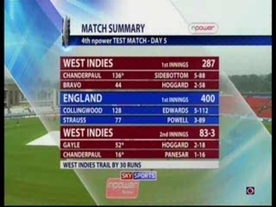 Eng V WI 4th Test 07 Day 5 Part 1