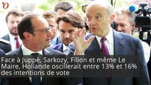 Présidentielle 2017 : le sondage catastrophe pour Hollande