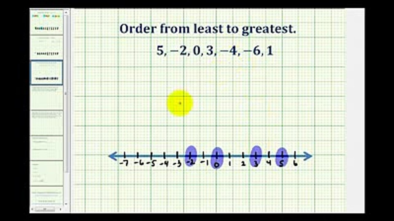 Math Ex Order Integers from Least to Greatest