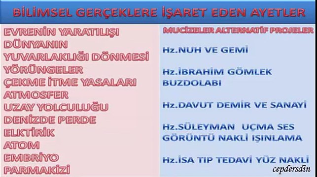 10.Sınıf 7.Ünite 2-Kuranda bilimsel işaretler - Sesli anlatım - dindersi wordpress