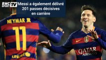 Messi VS Ronaldo, les statistiques des deux stars