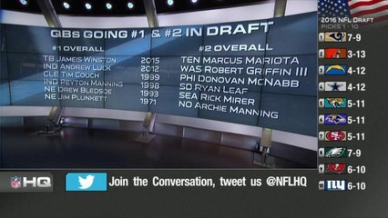 How do QBs Wentz and Goff compare to other No. 1 overall picks?