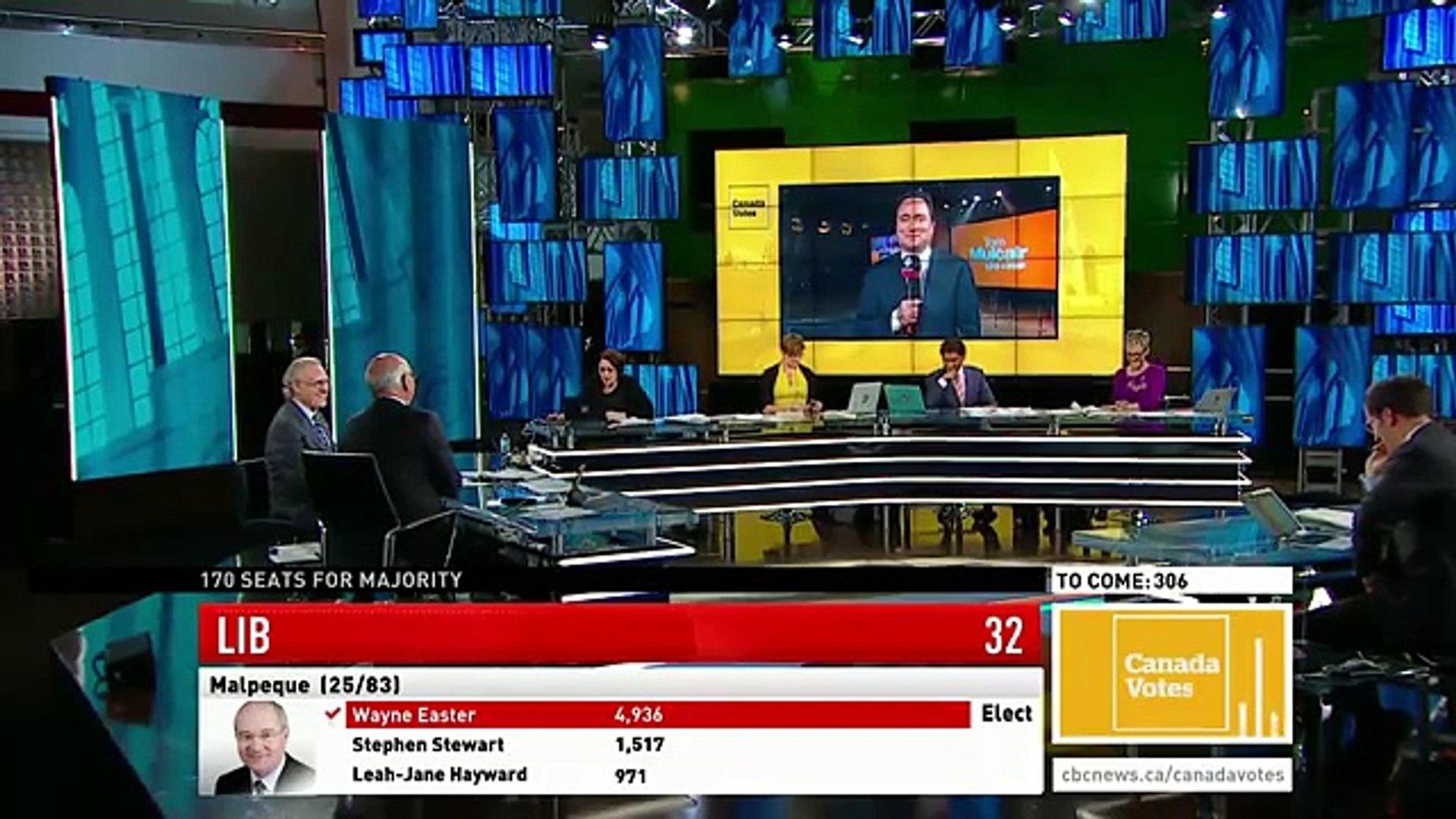 WATCH LIVE Canada Votes CBC News Election 2015 Special 153