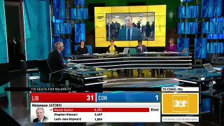 WATCH LIVE Canada Votes CBC News Election 2015 Special 165