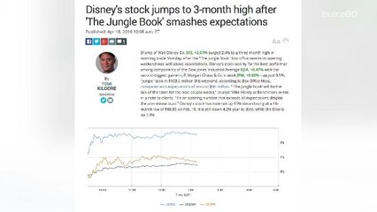 'The Jungle Book' Opens with a Roar