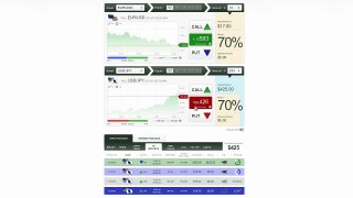 Fun Trading Binary Options