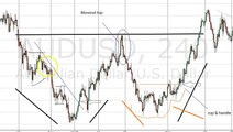 Double bottom analyzed Aud/usd forex trading