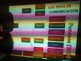 Evidencia 1 Cambios en la comunicación no verbal y verbal a través de los tiempos